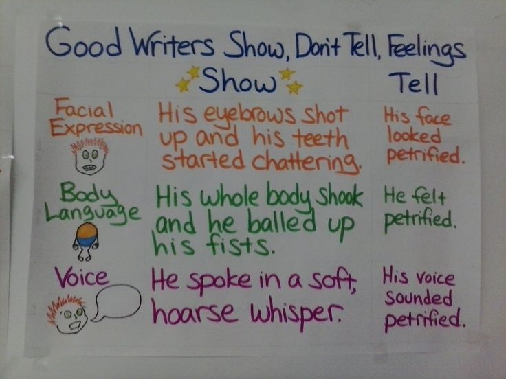 Essay english writers