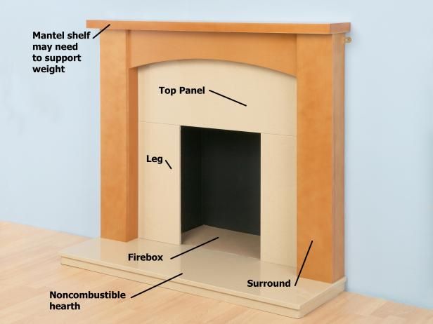 Best 25+ Fireplace surround kit ideas on Pinterest | Antique fireplace mantels Antique mantel and Vintage mantle