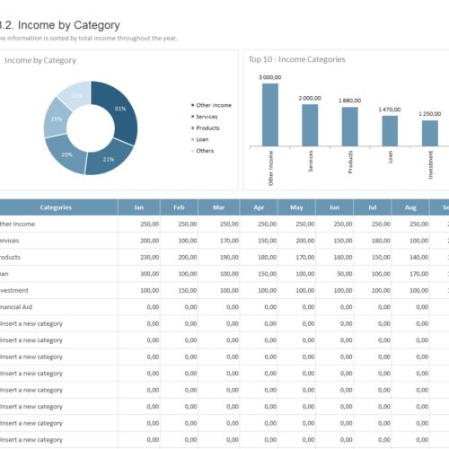 85 best Dashboard images on Pinterest Power points, Ppt template - business finance spreadsheet template 85 best Dashboard images on Pinterest Power points, Ppt template - business finance spreadsheet template