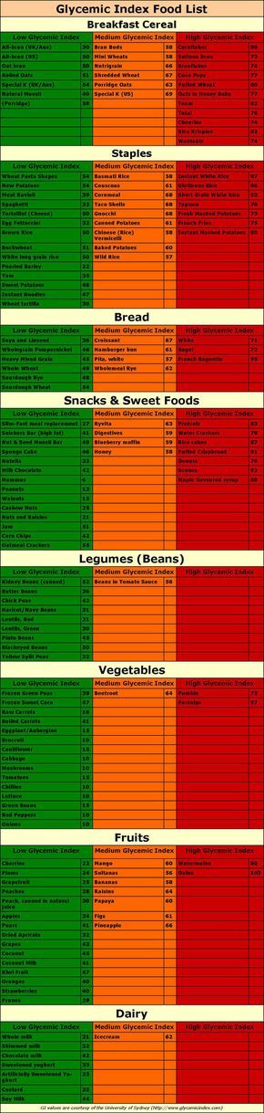 Best Name Brand Diabetic Foods Best Name Brand Diabetic Foods