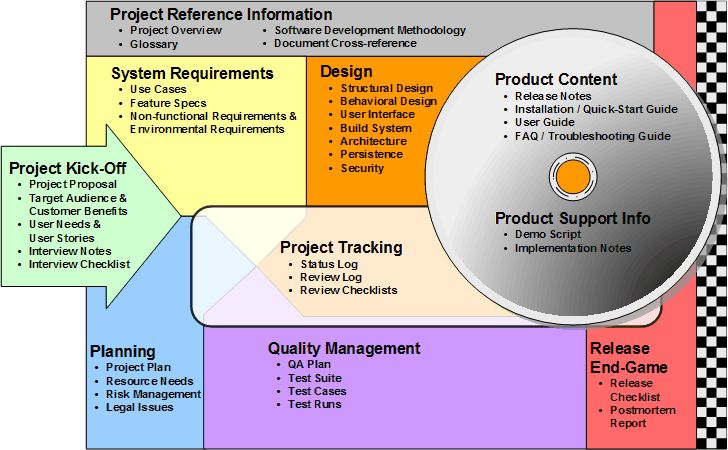 9 best INTERVIEW EVALUATIONS images on Pinterest Interview - sample evaluations 9 best INTERVIEW EVALUATIONS images on Pinterest Interview - sample evaluations
