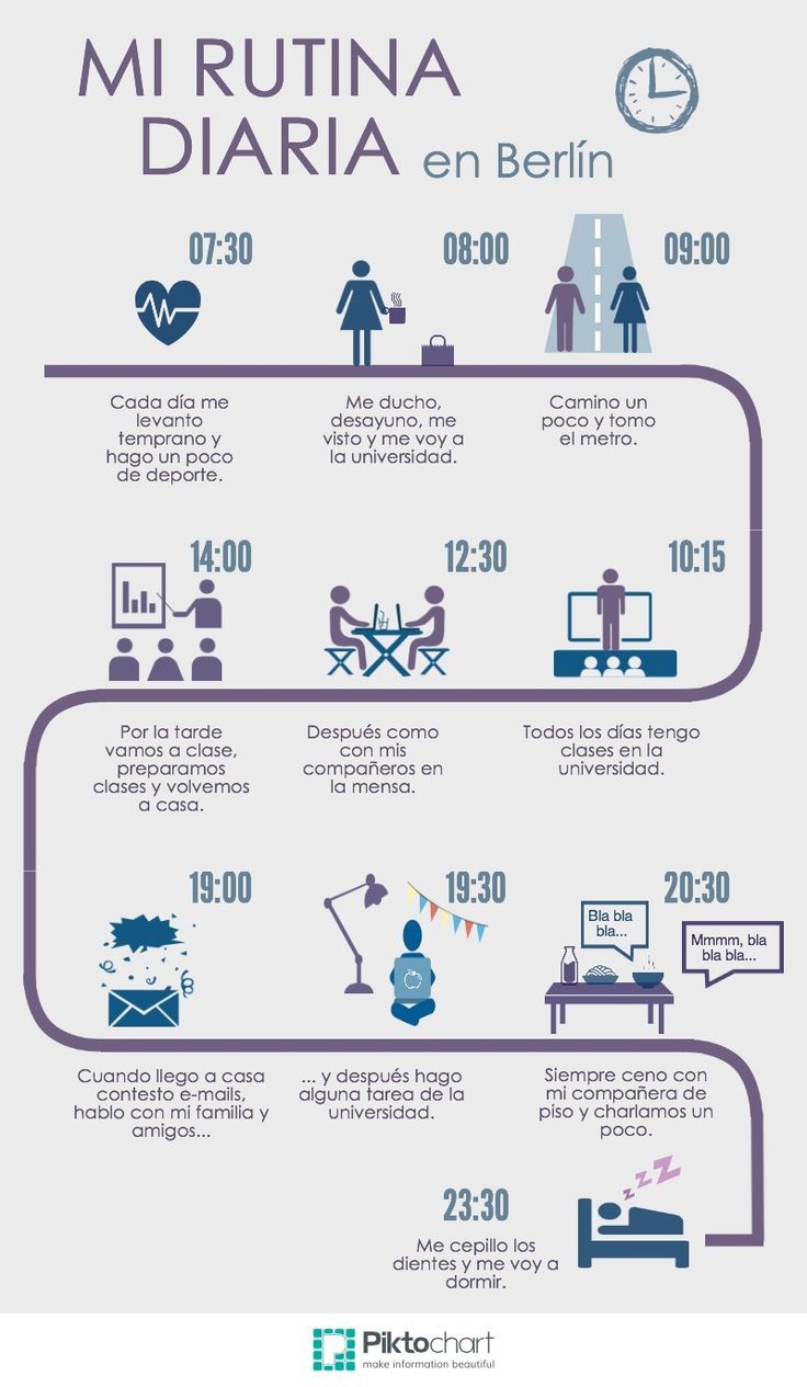 image result for infografias en espanol sobre la rutina diaria diaria