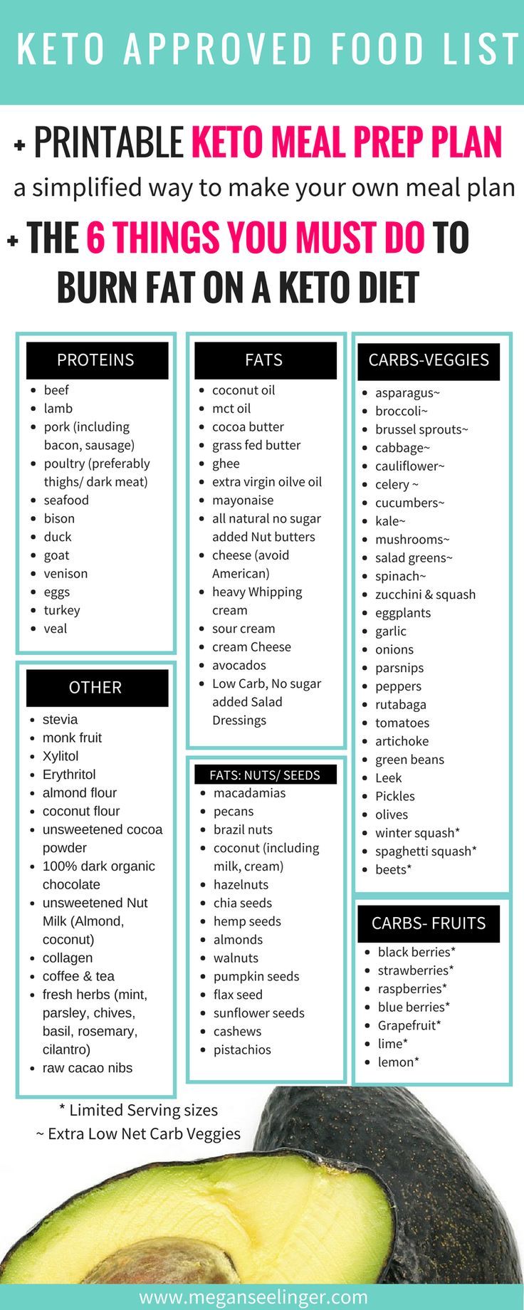 This Is The Ultimate Keto Meal Plan Guide This Keto Meal Prep