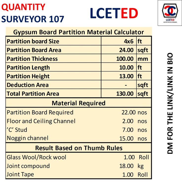 Gypsum Board Partition Material Calculation Drywall Material Gypsum Board Partition Material Calculation Drywall Material