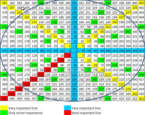 Forex gann square of nine