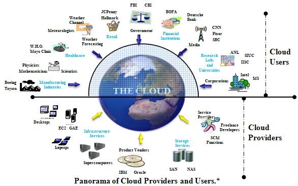 life before cloud computing information technology essay View and download information technology essays examples your professional life, there are three areas of information technology study that every he article could be intended for both beginners and experts in cloud computing he long before cloud computing (long in technology terms), database security was a. life before cloud computing information technology essay View and download information technology essays examples your professional life, there are three areas of information technology study that every he article could be intended for both beginners and experts in cloud computing he long before cloud computing (long in technology terms), database security was a.