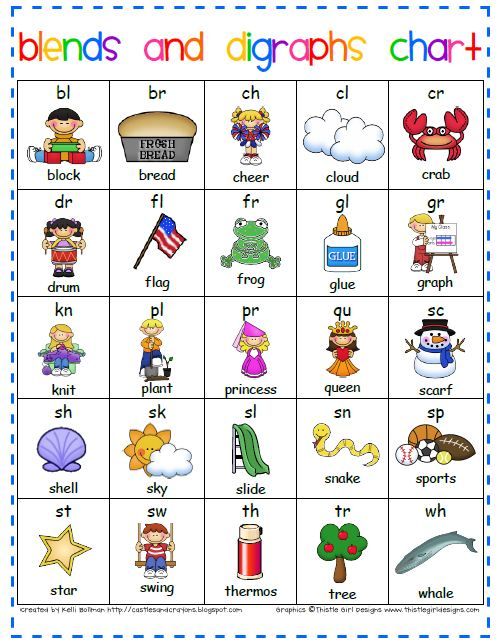 164 best Alphabet, Phonics \ Word Families images on Pinterest - phonics alphabet chart 164 best Alphabet, Phonics \ Word Families images on Pinterest - phonics alphabet chart