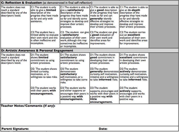 rubric for drawing assignment