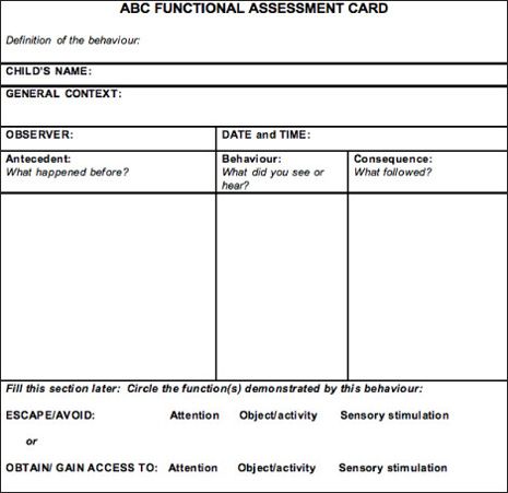 561 best Behavior images on Pinterest Autism classroom - risk assessment template 561 best Behavior images on Pinterest Autism classroom - risk assessment template