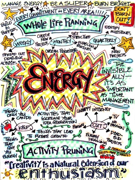 18 best Visual Book Summaries images on Pinterest Mind maps - sample chapter summary template 18 best Visual Book Summaries images on Pinterest Mind maps - sample chapter summary template