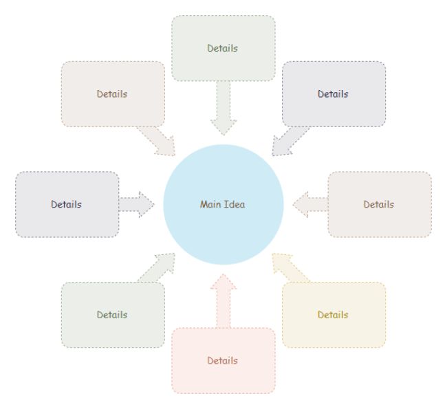 27 best PowerPoint Templates PowerPoint Examples images on - flowchart templates for word 27 best PowerPoint Templates PowerPoint Examples images on - flowchart templates for word