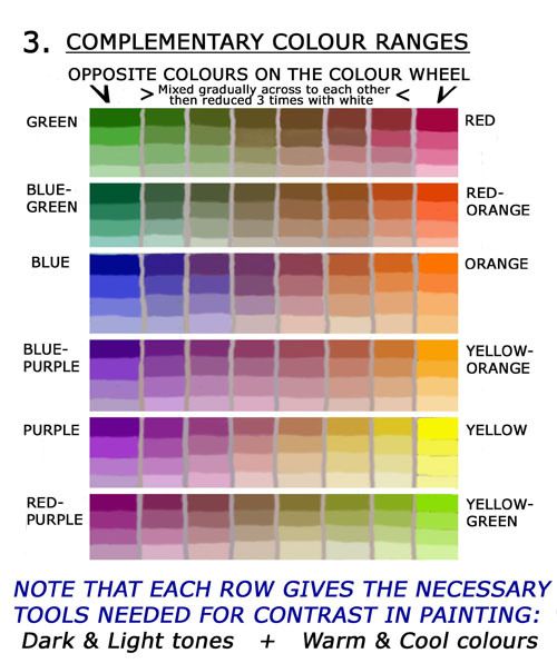 Best 25  Colour wheel complementary colours ideas on Pinterest ...