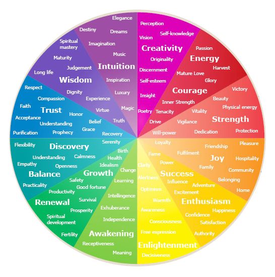 Meaning Of Colors 10 best symbols images on pinterest | meaning of colors, color Meaning Of Colors 10 best symbols images on pinterest | meaning of colors, color