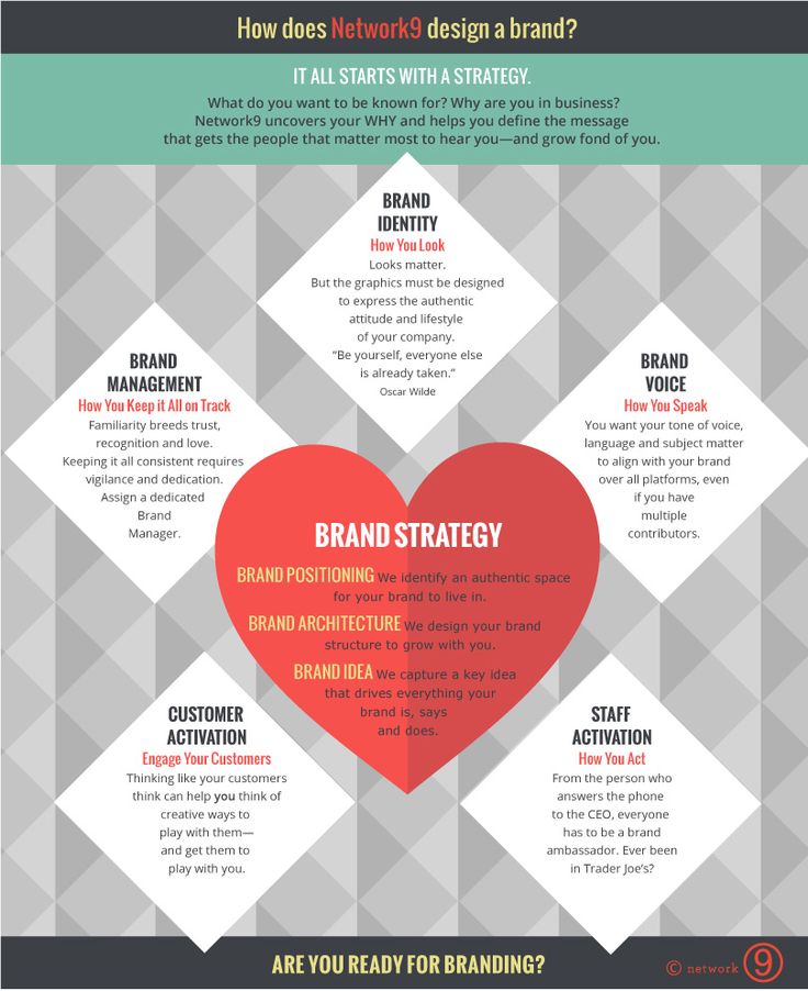 Brand Strategy Steps Infographic I ♥ Branding! Pinterest - branding strategy Brand Strategy Steps Infographic I ♥ Branding! Pinterest - branding strategy