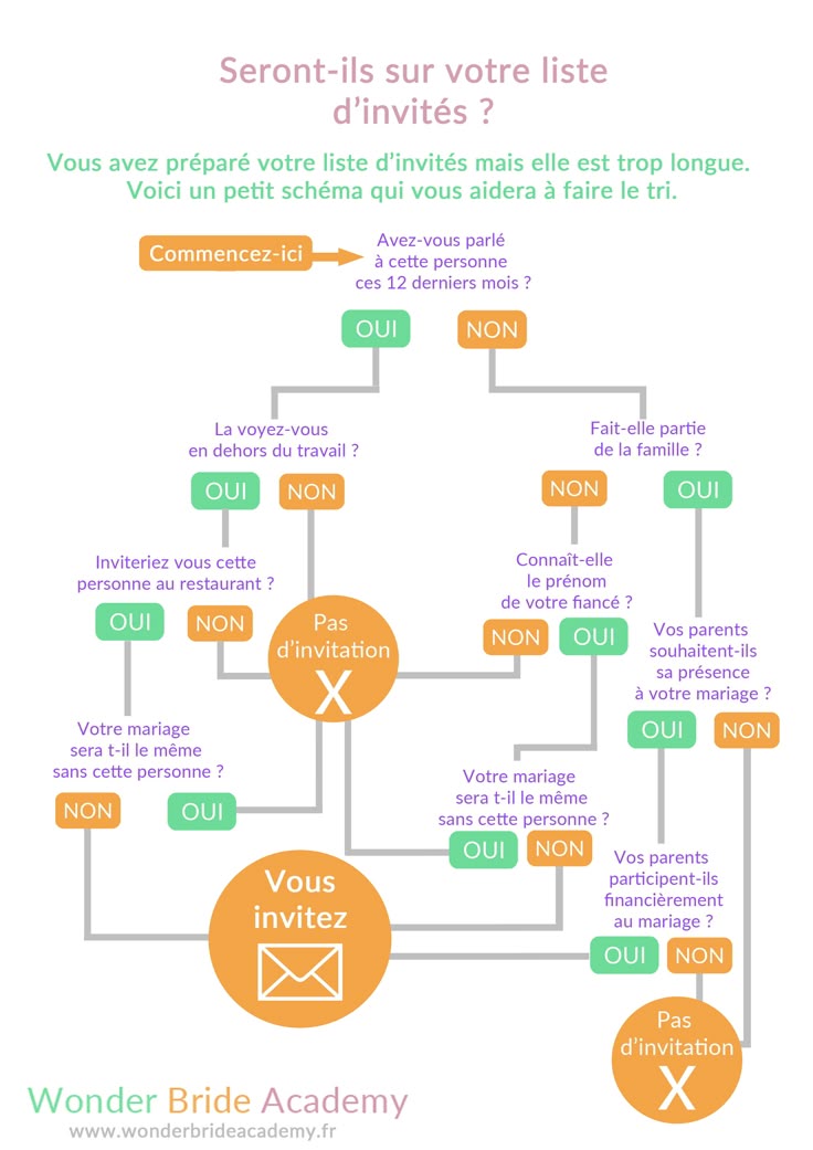 Site malgache rencontre