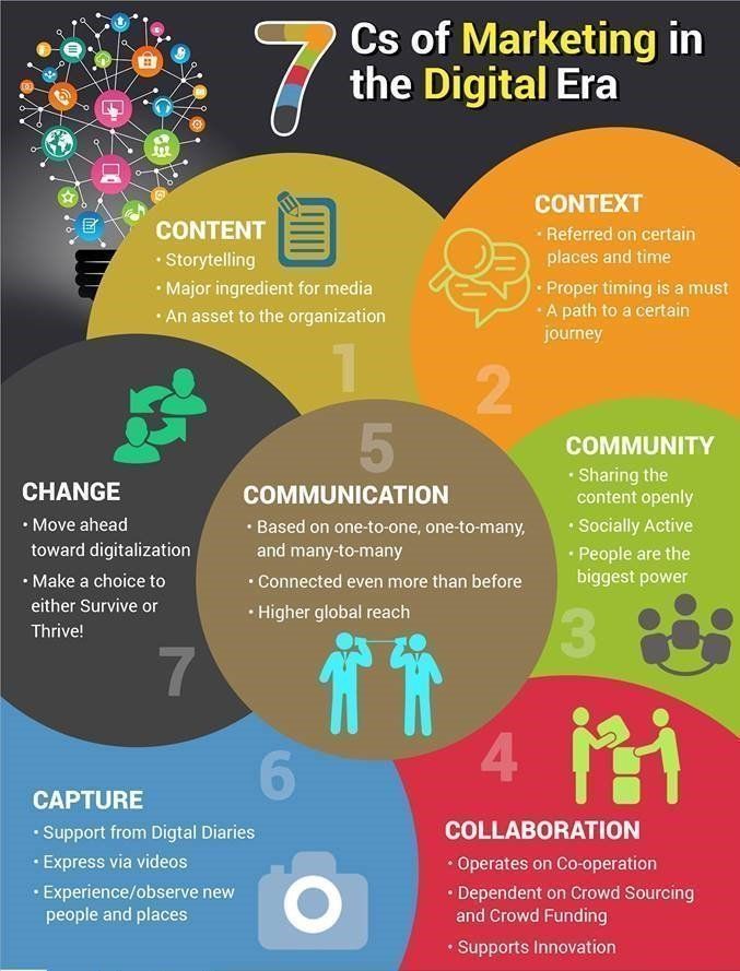MARKETING EN UNA NUEVA ERA MARKETING EN UNA NUEVA ERA