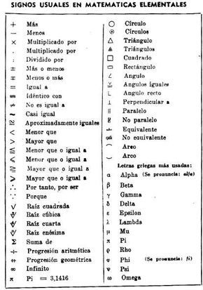 Simbolos matematicos en español - Imagui | medidas y equivalentes ... Simbolos matematicos en español - Imagui | medidas y equivalentes ...