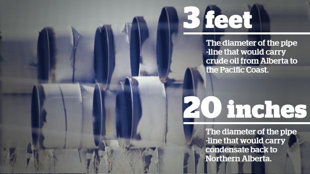 Les 25 meilleures idées de la catégorie Pipeline project sur - project report Les 25 meilleures idées de la catégorie Pipeline project sur - project report