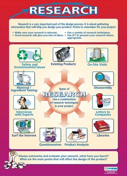 Thesis of educational research