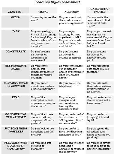 activities to define adult learning styles activities to define adult learning styles