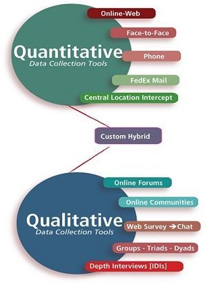 Help on thesis