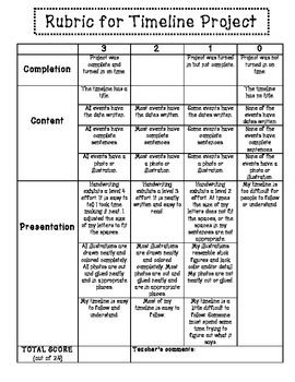school projects timelines