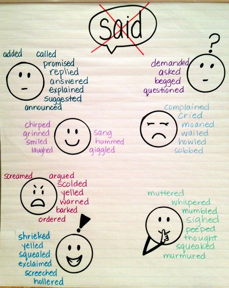 Best 25+ Said synonyms ideas on Pinterest Words to replace said - synonyms for resume writing Best 25+ Said synonyms ideas on Pinterest Words to replace said - synonyms for resume writing