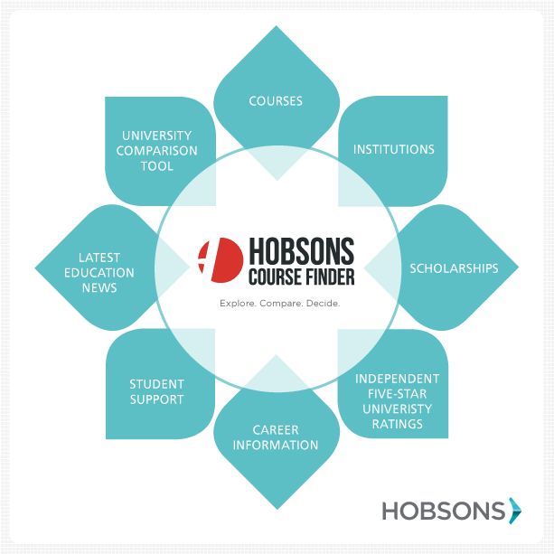 career finder websites