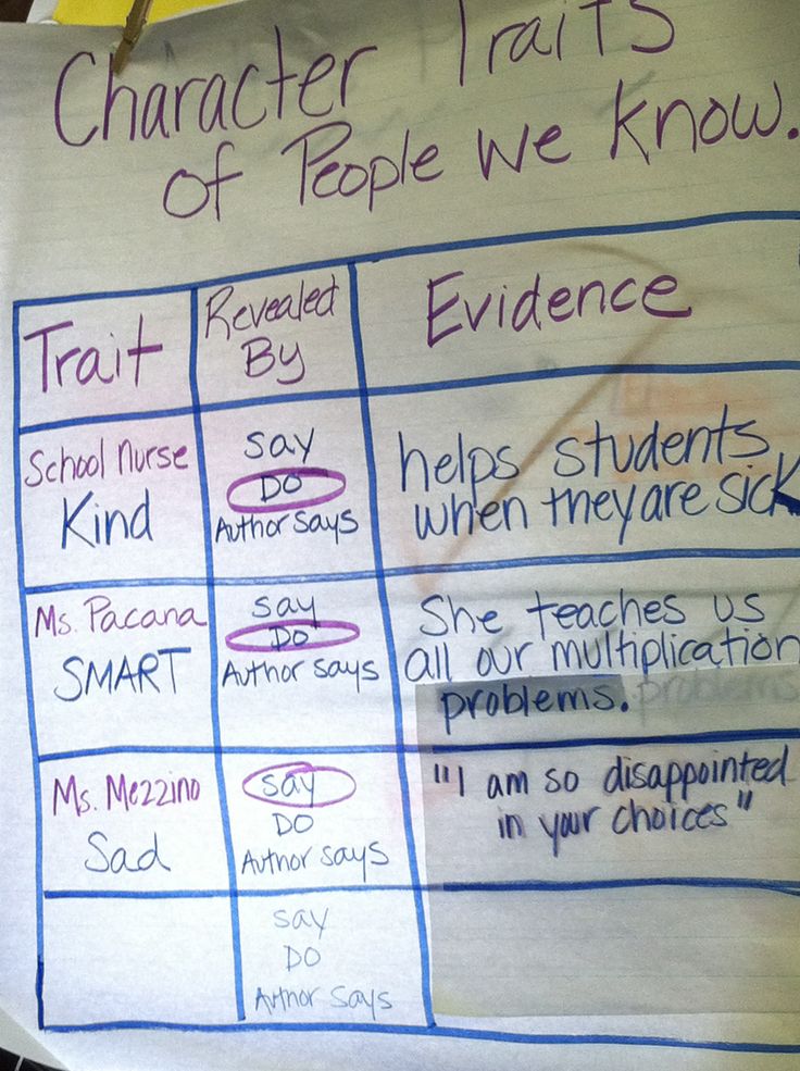 27 best character analysis 3rd gr images on Pinterest Guided - character analysis 27 best character analysis 3rd gr images on Pinterest Guided - character analysis