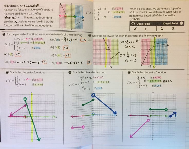 Worksheet Piecewise Functions Algebra 2 in 2021 | Functions algebra, Graphing linear equations ...