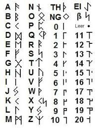 symbole nordische mythologie symbole nordische mythologie