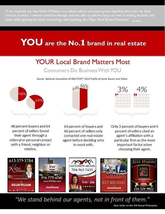 Keller Williams Door Hangers 7 best keller williams realty images on pinterest | keller Keller Williams Door Hangers 7 best keller williams realty images on pinterest | keller