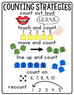 Five count craps strategy