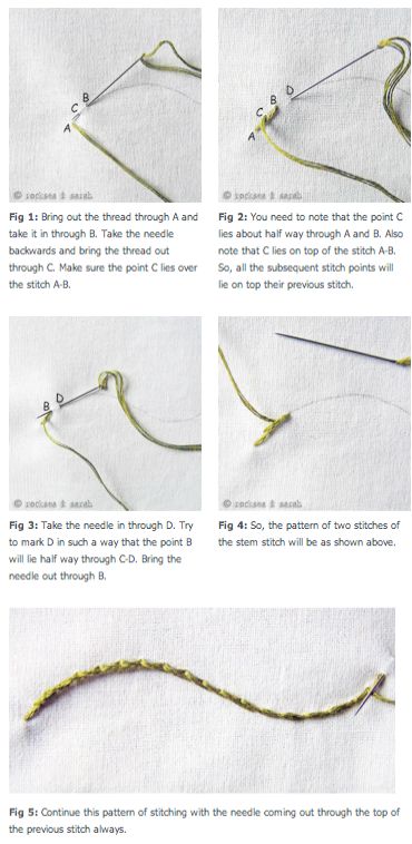 Download {{|French Knot On Cross Stitch|Picture Of French Knot ...