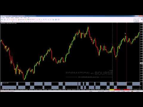 Investir facilement dans le forex canada