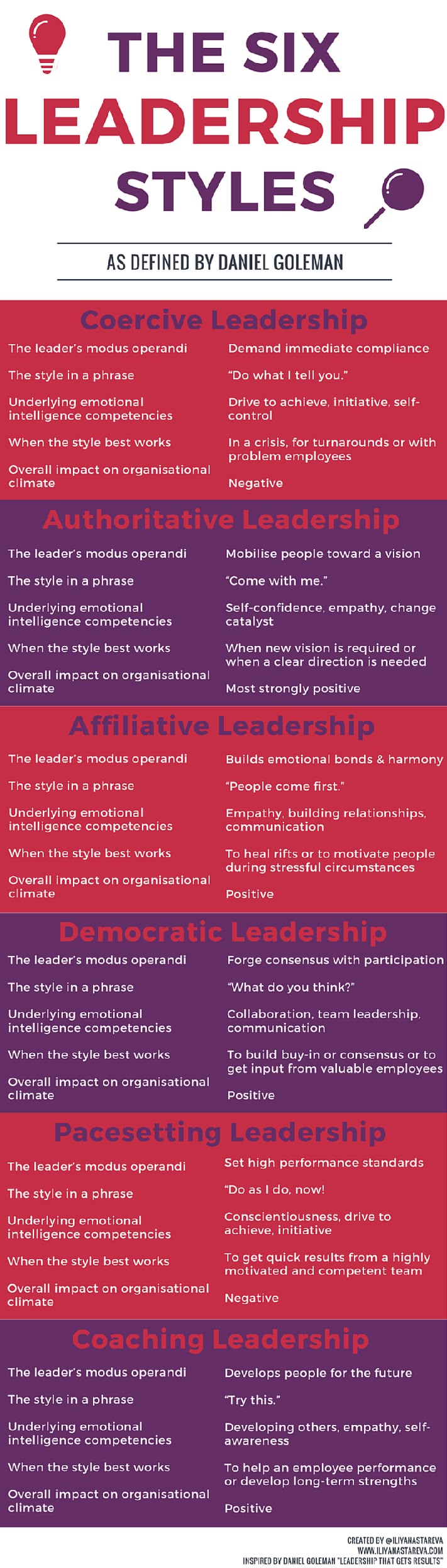 leadership management and leader Interested in knowing the difference between leadership and management difference between clearly elucidates the difference between leadership and management. leadership management and leader Interested in knowing the difference between leadership and management difference between clearly elucidates the difference between leadership and management.