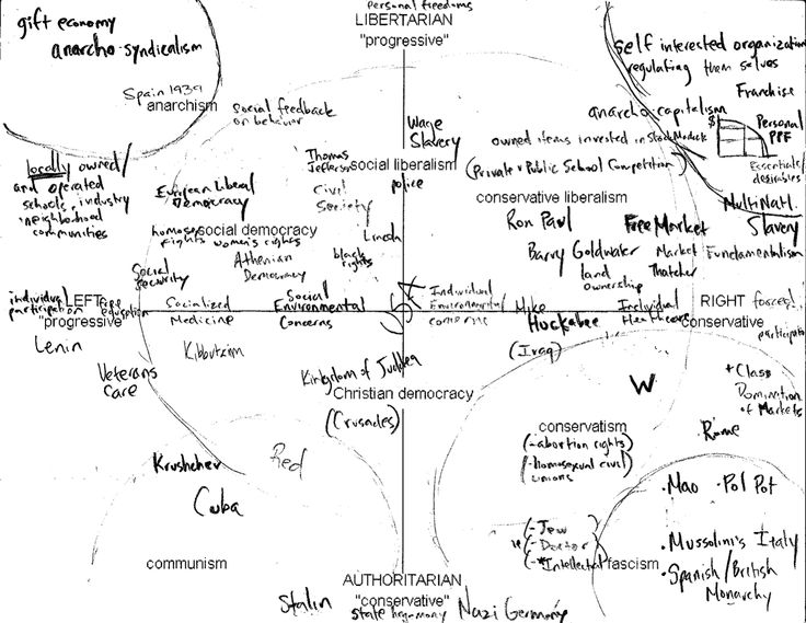 8 best Politics images on Pinterest Politics, Political spectrum - sample political agenda 8 best Politics images on Pinterest Politics, Political spectrum - sample political agenda