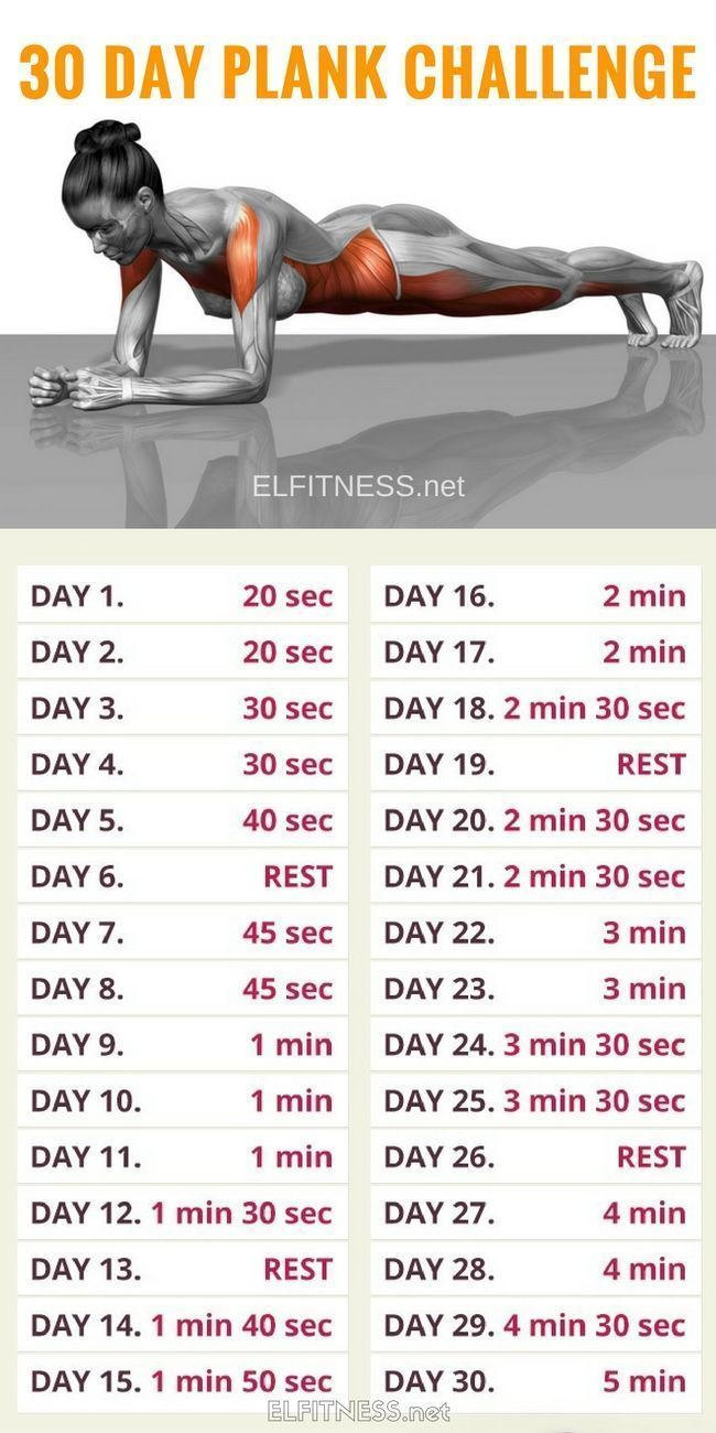 Die Planke ist ein einfaches Training, das Sie zu Hause, in einem Fitnessstudio