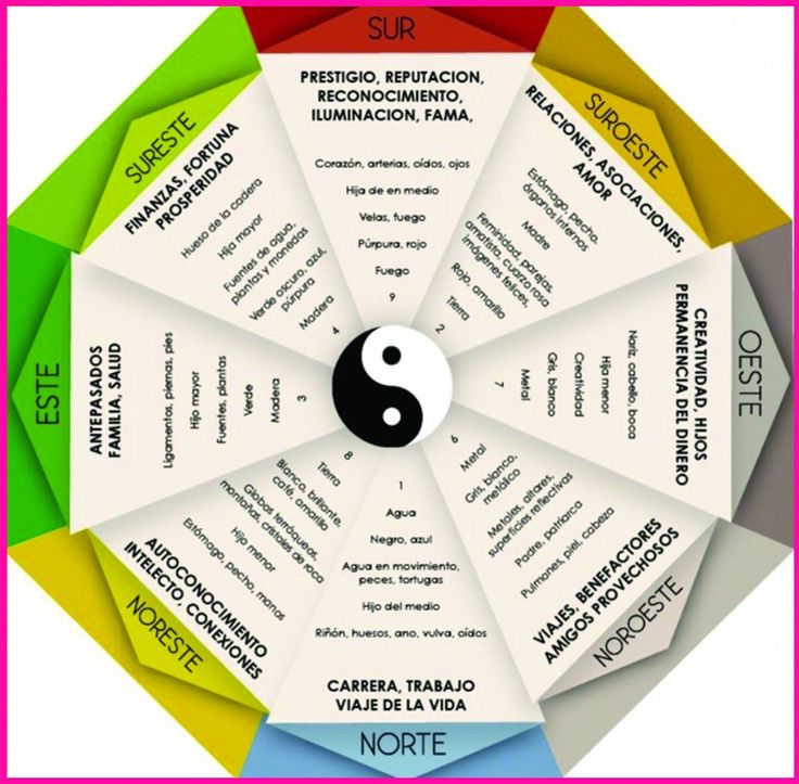 123 best Feng Shui images on Pinterest Reiki, Spirituality and - feng shui garten bagua 123 best Feng Shui images on Pinterest Reiki, Spirituality and - feng shui garten bagua