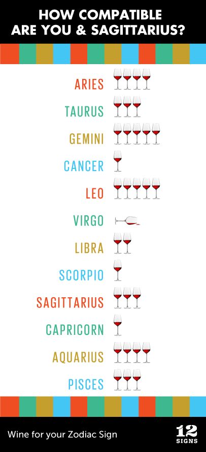 83 best sagittarius compatibility images on pinterest zodiac compatibility chart sagittarius