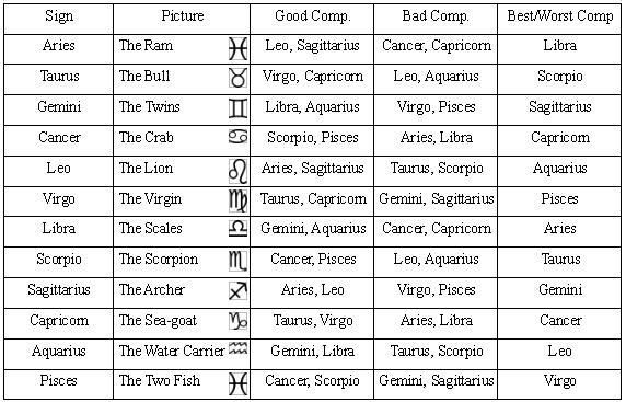 zodiac with compatibility aquarius and libra horoscope zodiac compatibility chart sagittarius