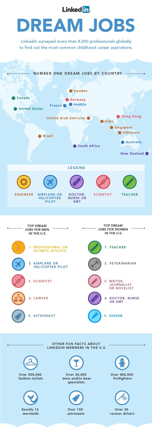 15 best Internships Job Hunting images on Pinterest Career - helicopter pilot resume 15 best Internships Job Hunting images on Pinterest Career - helicopter pilot resume