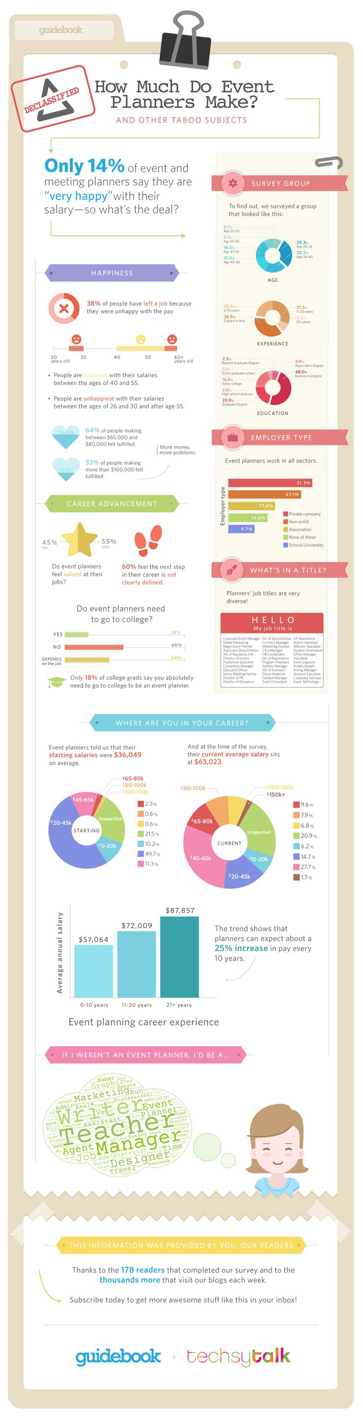 The 25 Best Event Planner Salary Ideas On Pinterest Wedding Guidebook Techsytalk Event Planner Salary Infographic