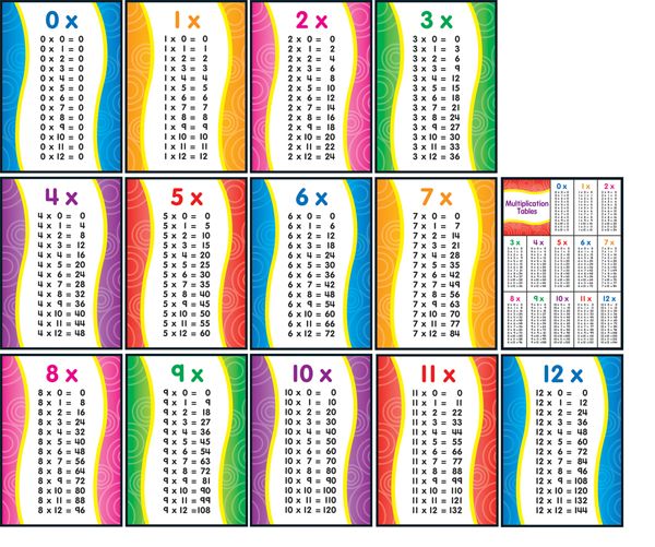 multiplication facts 1 12 printable quick stick charts division facts chart