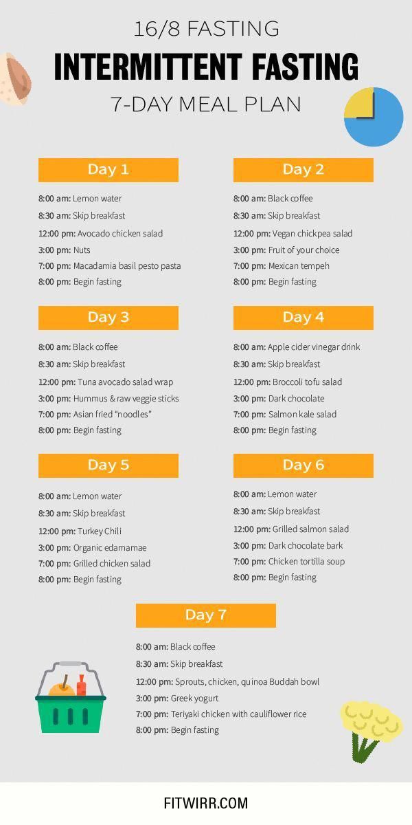 lose 20 pounds in 2 weeks detox water weight #howtolosetwentypoundsintwoweeksdie...