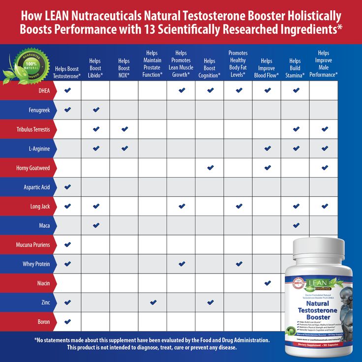 What Is The Main Ingredient In Testosterone Booster What Is The Main Ingredient In Testosterone Booster
