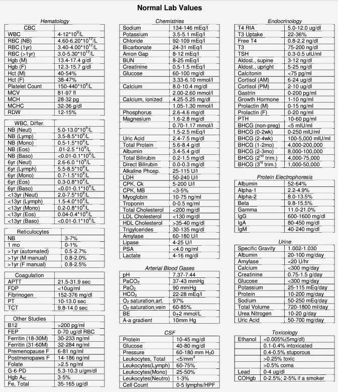 pin en med normal lab values chart nursing