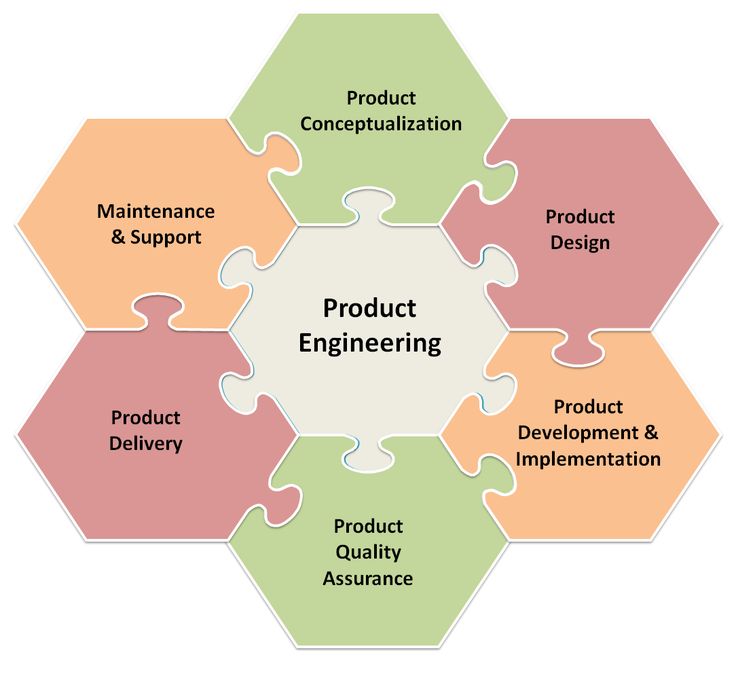 product engineering