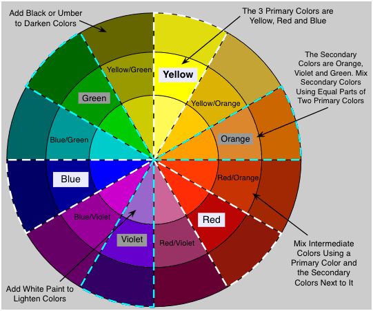 Best 25+ Color mixing chart acrylic ideas on Pinterest Color - color wheel chart Best 25+ Color mixing chart acrylic ideas on Pinterest Color - color wheel chart