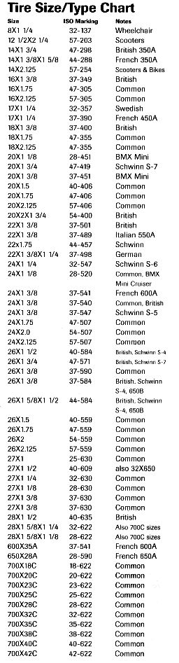 Tire Size Calculator >> Bike Tire Size Conversion Chart Extravital Fasion | Tyre size Tire Size Calculator >> Bike Tire Size Conversion Chart Extravital Fasion | Tyre size